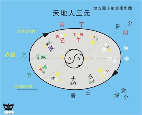 天干地支計算機